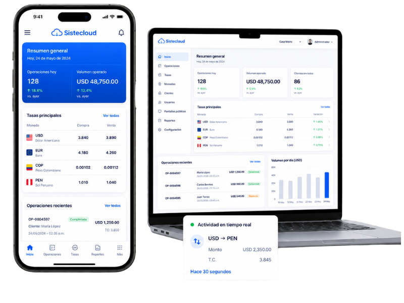 Sistecloud responsive en celular, tablet y computador